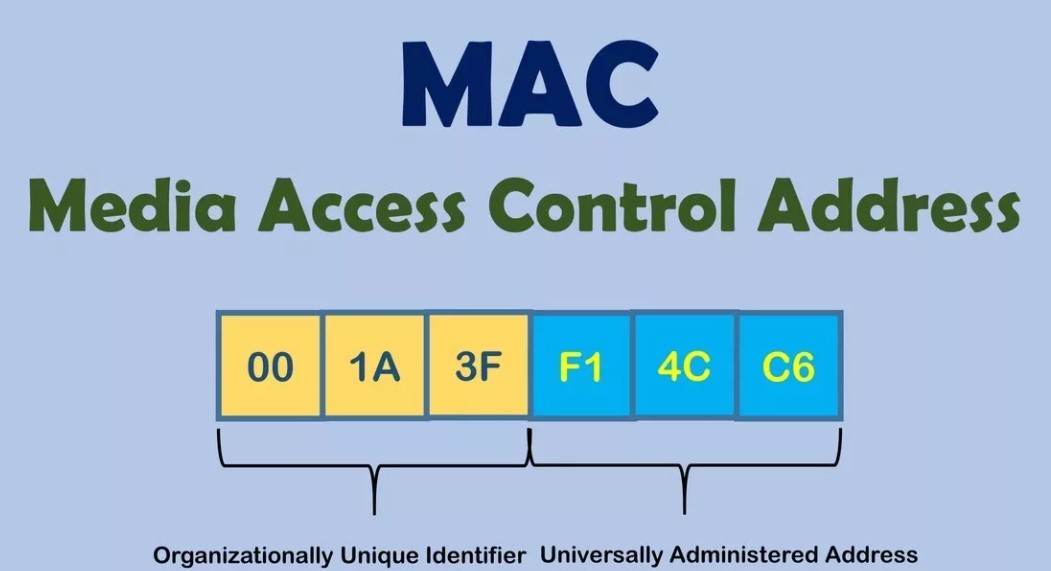 Mac-adress